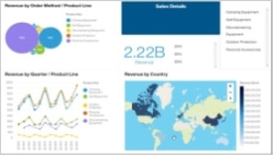 Cognos BI Dashboard