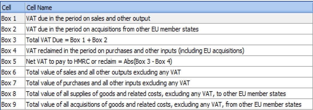 MTD for SunSystems Screenshot