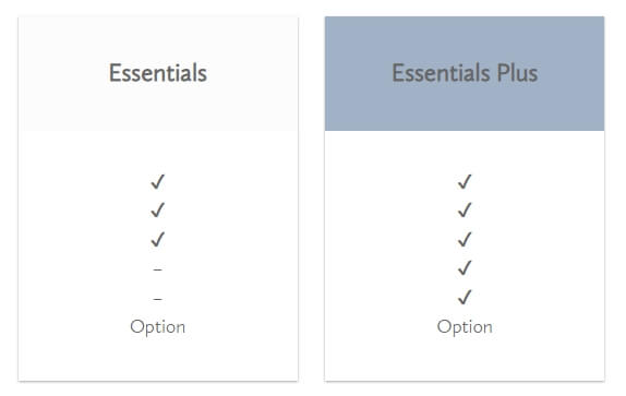 Update Essentials Levels